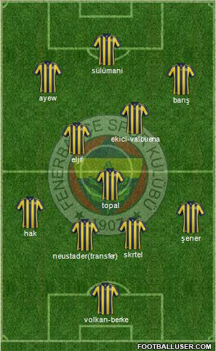 Fenerbahçe SK Formation 2018