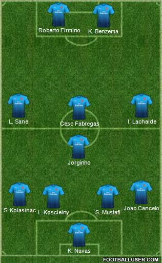 Arsenal Formation 2018