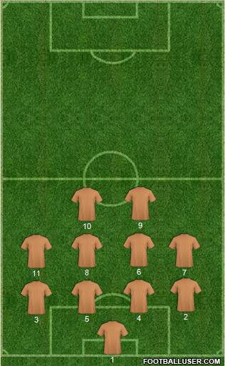 Austin Aztex Formation 2018