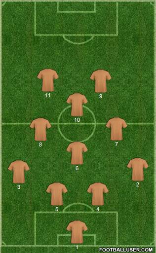 Austin Aztex Formation 2018