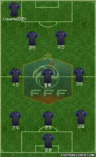 France Formation 2018