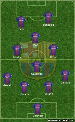 F.C. Barcelona Formation 2018