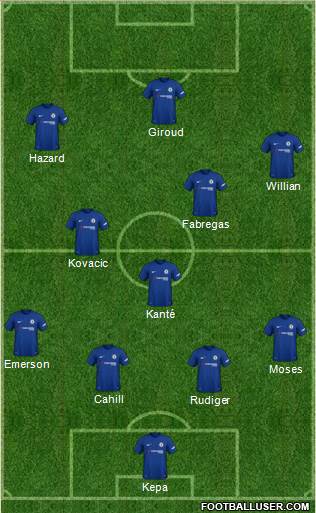 Chelsea Formation 2018