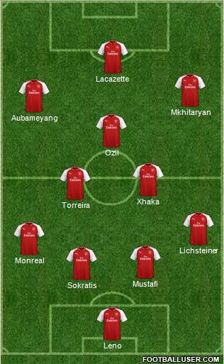 Arsenal Formation 2018