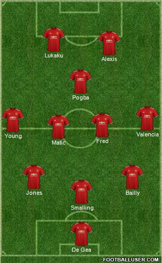 Manchester United Formation 2018