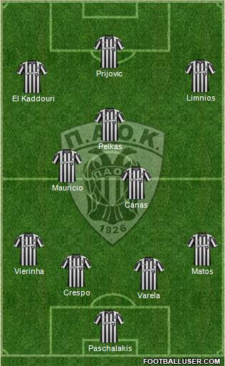 AS PAOK Salonika Formation 2018