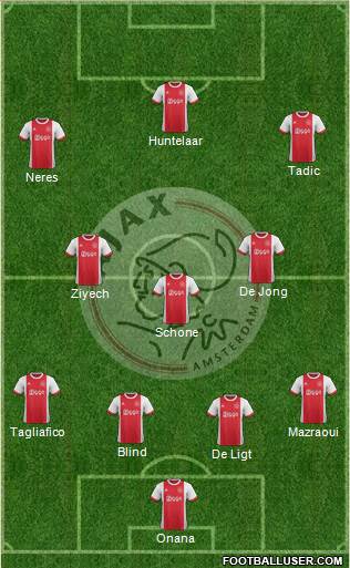 AFC Ajax Formation 2018
