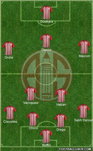Antalyaspor A.S. Formation 2018