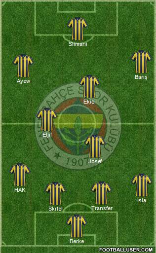 Fenerbahçe SK Formation 2018