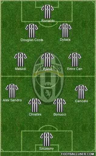 Juventus Formation 2018
