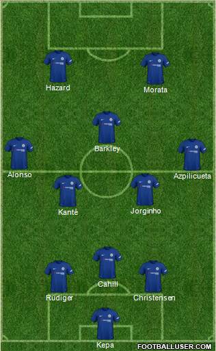 Chelsea Formation 2018