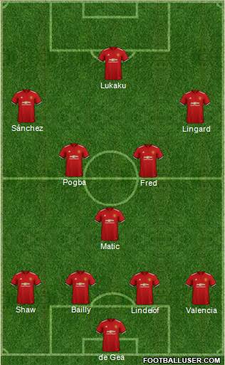 Manchester United Formation 2018