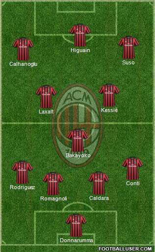 A.C. Milan Formation 2018