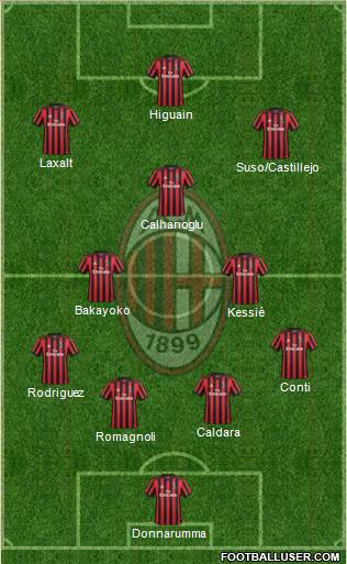 A.C. Milan Formation 2018