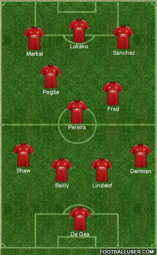 Manchester United Formation 2018