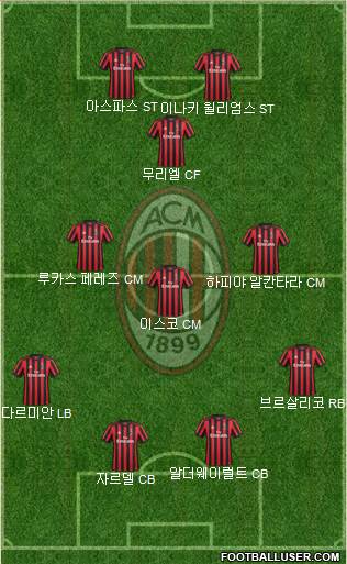 A.C. Milan Formation 2018