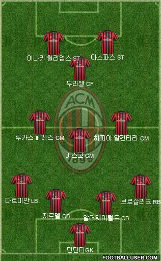 A.C. Milan Formation 2018