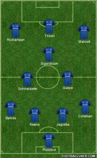 Everton Formation 2018