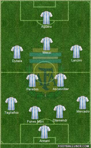 Argentina Formation 2018
