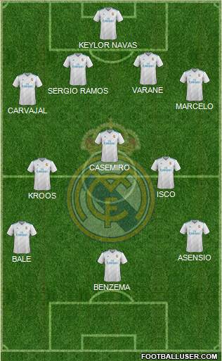 Real Madrid C.F. Formation 2018