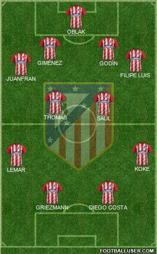 C. Atlético Madrid S.A.D. Formation 2018
