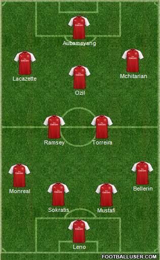 Arsenal Formation 2018