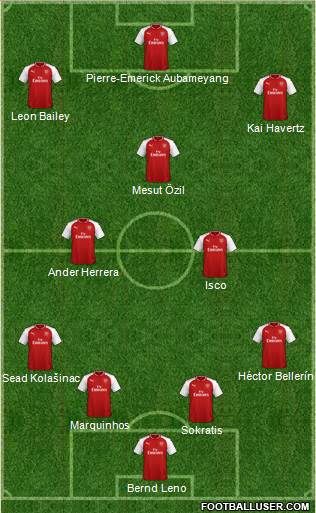 Arsenal Formation 2018