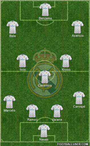 Real Madrid C.F. Formation 2018