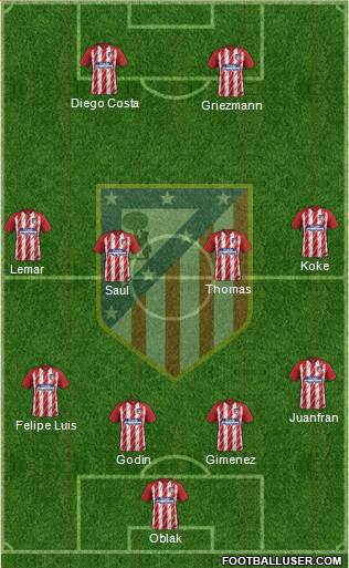 C. Atlético Madrid S.A.D. Formation 2018