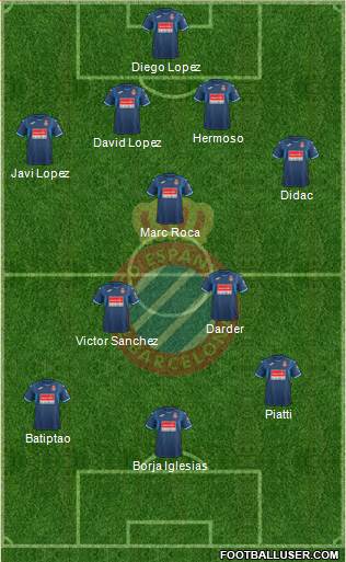 R.C.D. Espanyol de Barcelona S.A.D. Formation 2018