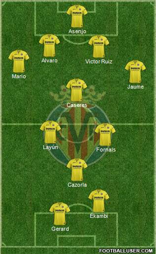 Villarreal C.F., S.A.D. Formation 2018