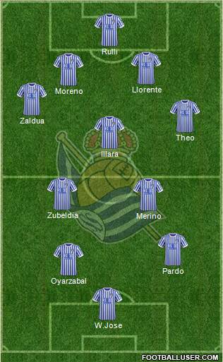 Real Sociedad S.A.D. Formation 2018