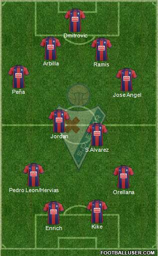 S.D. Eibar S.A.D. Formation 2018