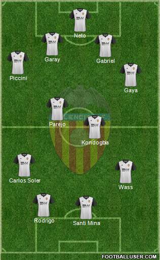 Valencia C.F., S.A.D. Formation 2018