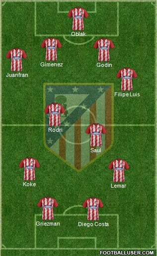 C. Atlético Madrid S.A.D. Formation 2018