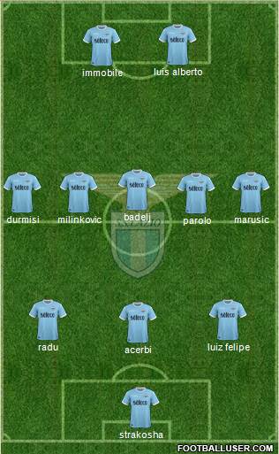 S.S. Lazio Formation 2018