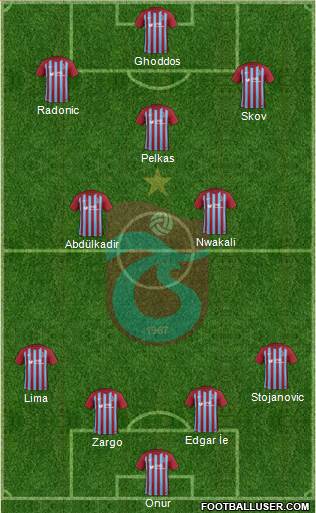 Trabzonspor Formation 2018