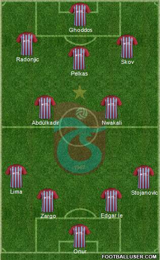 Trabzonspor Formation 2018