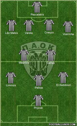 AS PAOK Salonika Formation 2018