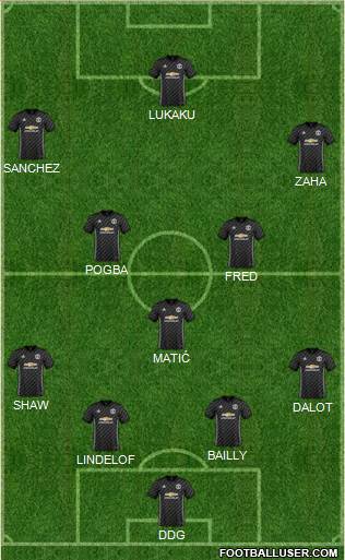Manchester United Formation 2018