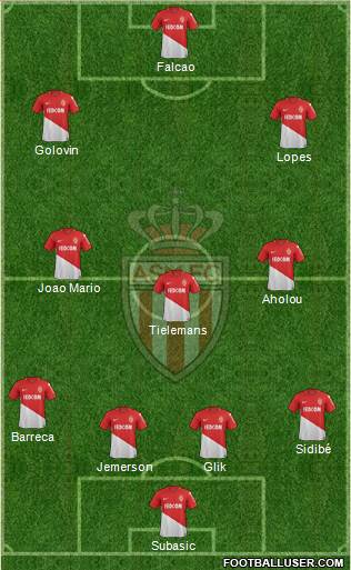 AS Monaco FC Formation 2018