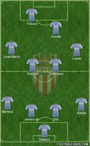 AS Monaco FC Formation 2018