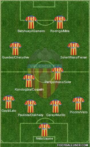 Valencia C.F., S.A.D. Formation 2018