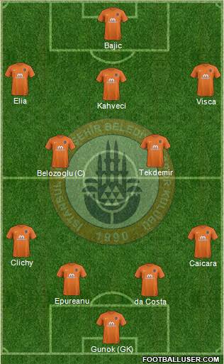 Istanbul Büyüksehir Belediye Spor Formation 2018