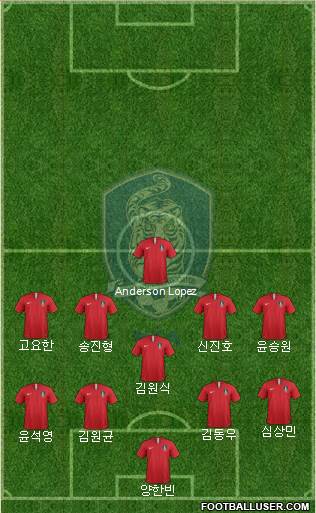 South Korea Formation 2018