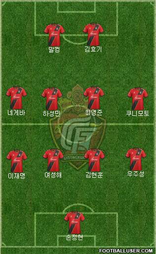 Gyeongnam FC Formation 2018