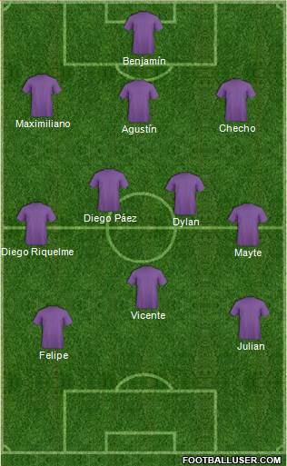 Dream Team Formation 2018