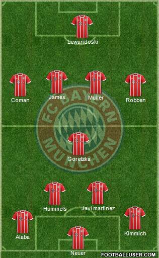 FC Bayern München Formation 2018