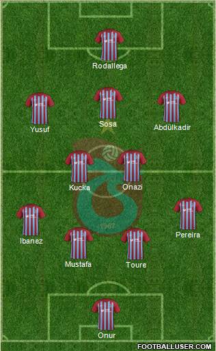 Trabzonspor Formation 2018