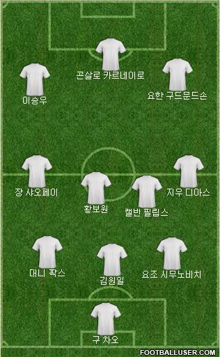 Dream Team Formation 2018
